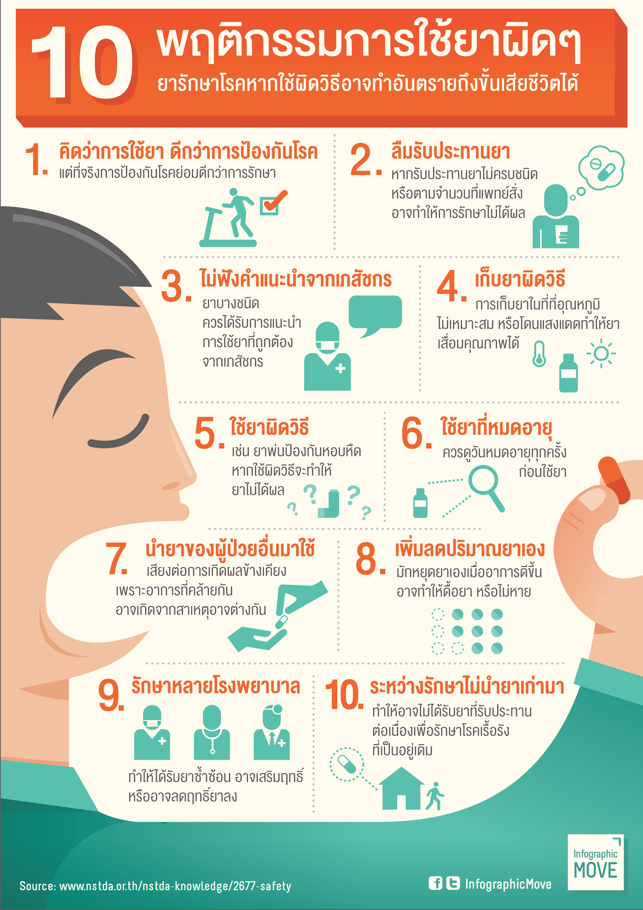 10 พฤติกรรมการใช้ยาผิดๆ